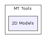 MT Tools/2D Models/
