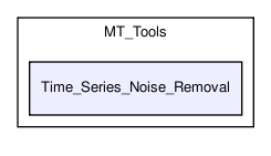MT_Tools/Time_Series_Noise_Removal/