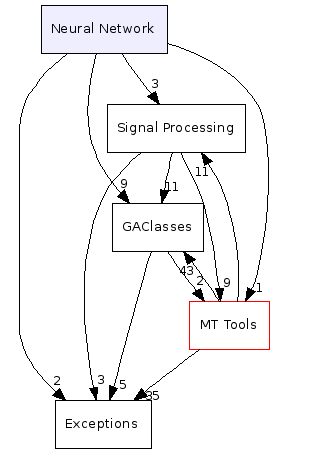 Neural Network/
