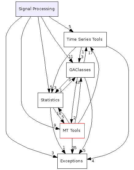 Signal Processing/