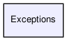 Exceptions/