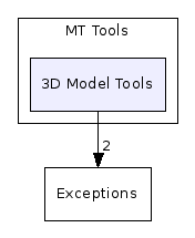 MT Tools/3D Model Tools/