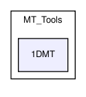 MT_Tools/1DMT/