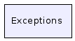 Exceptions/