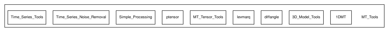 MT_Tools/