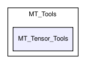 MT_Tools/MT_Tensor_Tools/