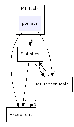 MT Tools/ptensor/
