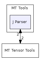 MT Tools/J Parser/