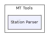 MT Tools/Station Parser/