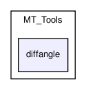MT_Tools/diffangle/