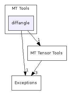 MT Tools/diffangle/
