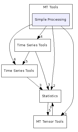 MT Tools/Simple Processing/
