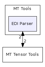 MT Tools/EDI Parser/