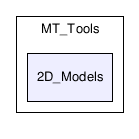MT_Tools/2D_Models/