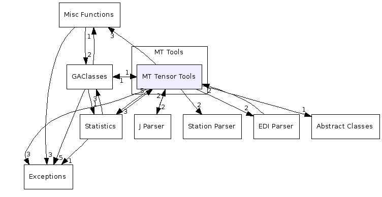MT Tools/MT Tensor Tools/