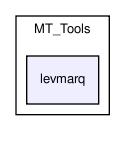 MT_Tools/levmarq/